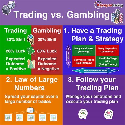 is investing like gambling|is trading like gambling.